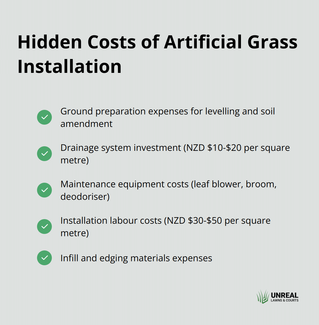 Checkmark list showing five hidden costs to consider when installing artificial grass: ground preparation, drainage system, maintenance equipment, installation labour, and infill and edging materials. - artificial grass prices nz