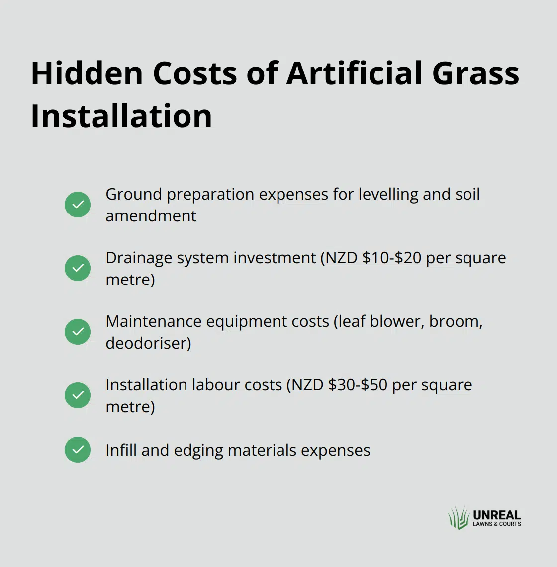 Checkmark list showing five hidden costs to consider when installing artificial grass: ground preparation, drainage system, maintenance equipment, installation labour, and infill and edging materials. - artificial grass prices nz