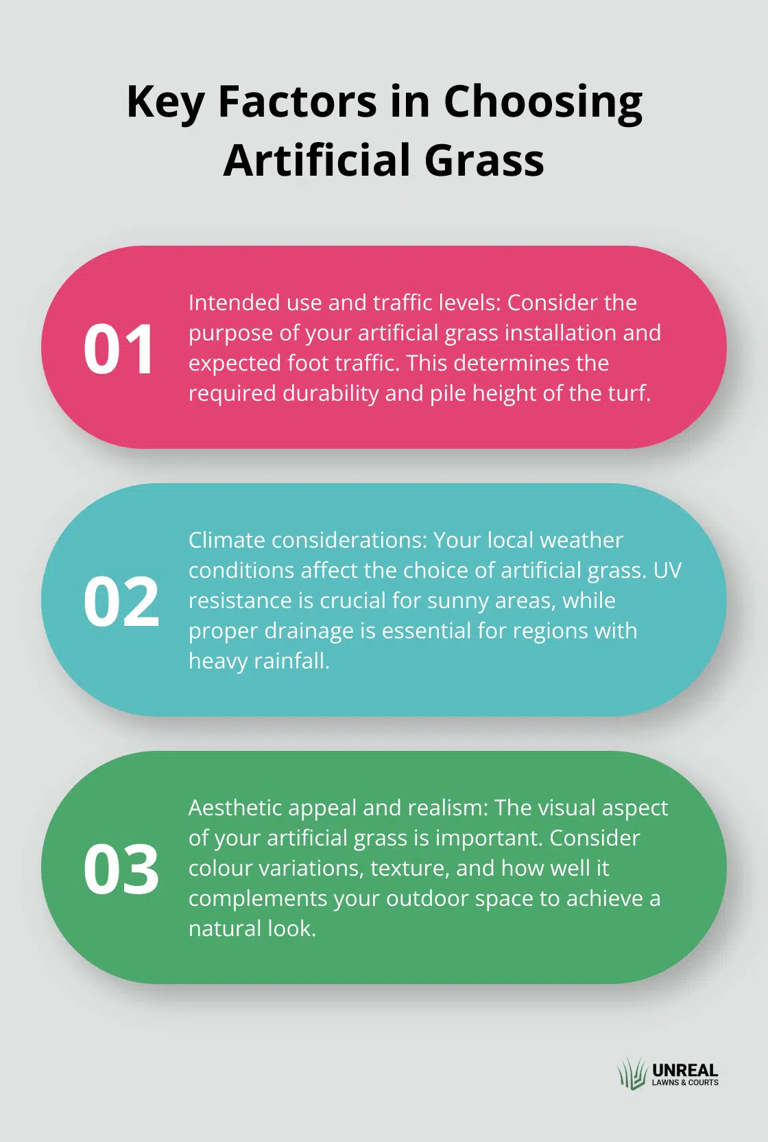 Choosing artificial grass samples Ordered list chart highlighting three main factors to consider when selecting artificial grass - artificial grass samples