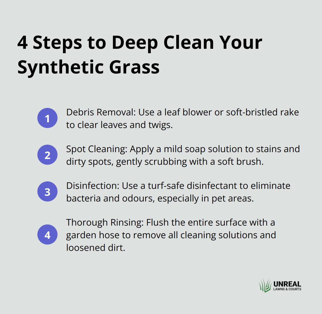 Ordered list chart showing four steps to deep clean synthetic grass: debris removal, spot cleaning, disinfection, and thorough rinsing.
