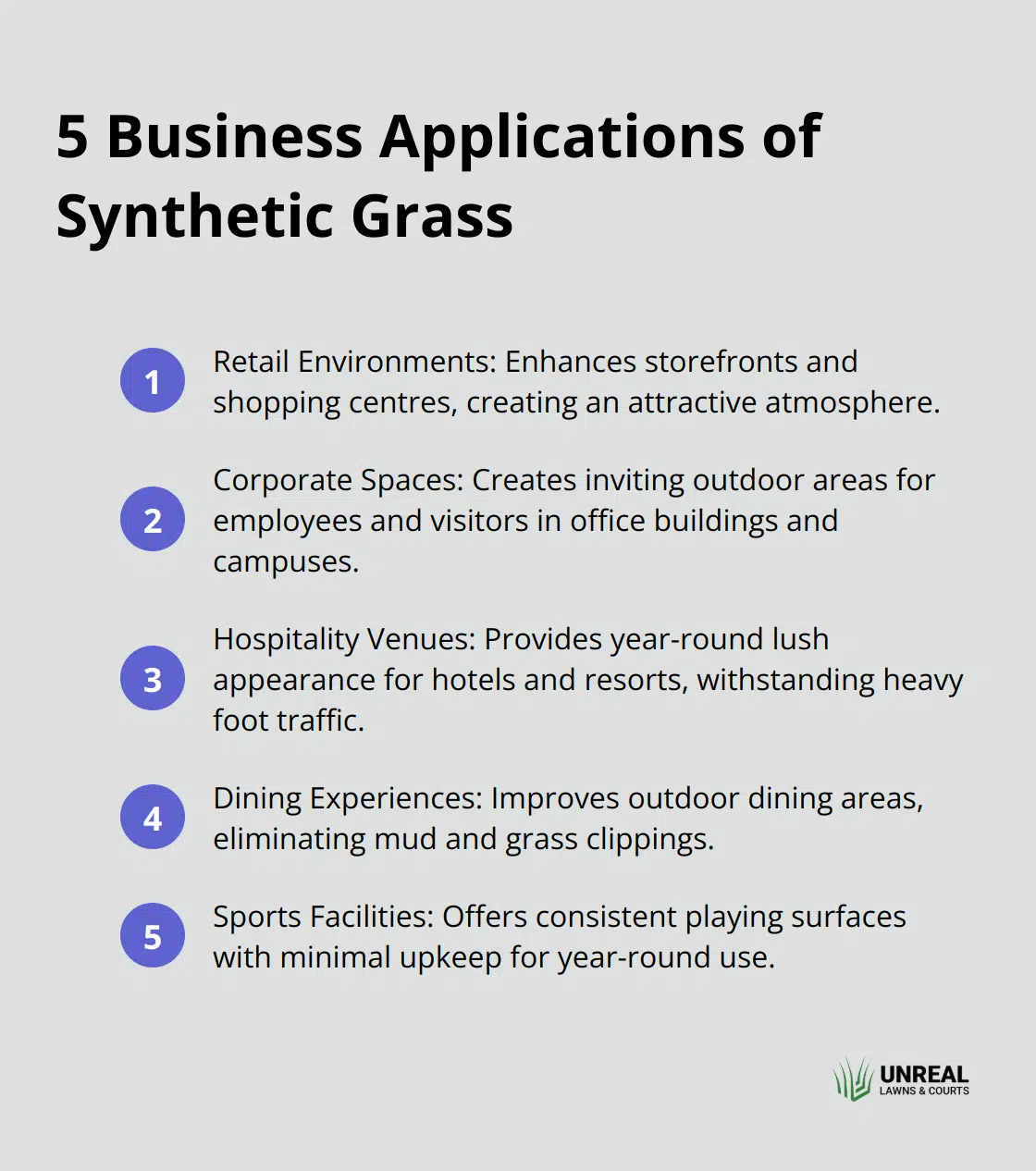 business applications of commercial artificial turf Compact ordered list chart showing five business applications of synthetic grass: retail environments, corporate spaces, hospitality venues, dining experiences, and sports facilities.