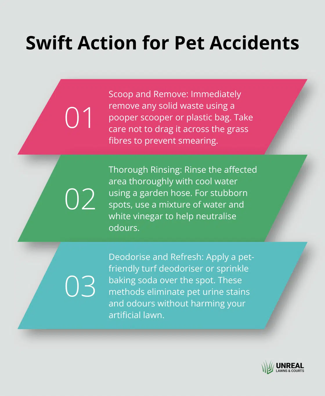 Pet Accidents An ordered list chart showing three steps for swift action in case of pet accidents on artificial grass: scoop and remove, thorough rinsing, and deodorise and refresh. - how to clean artificial grass pet urine