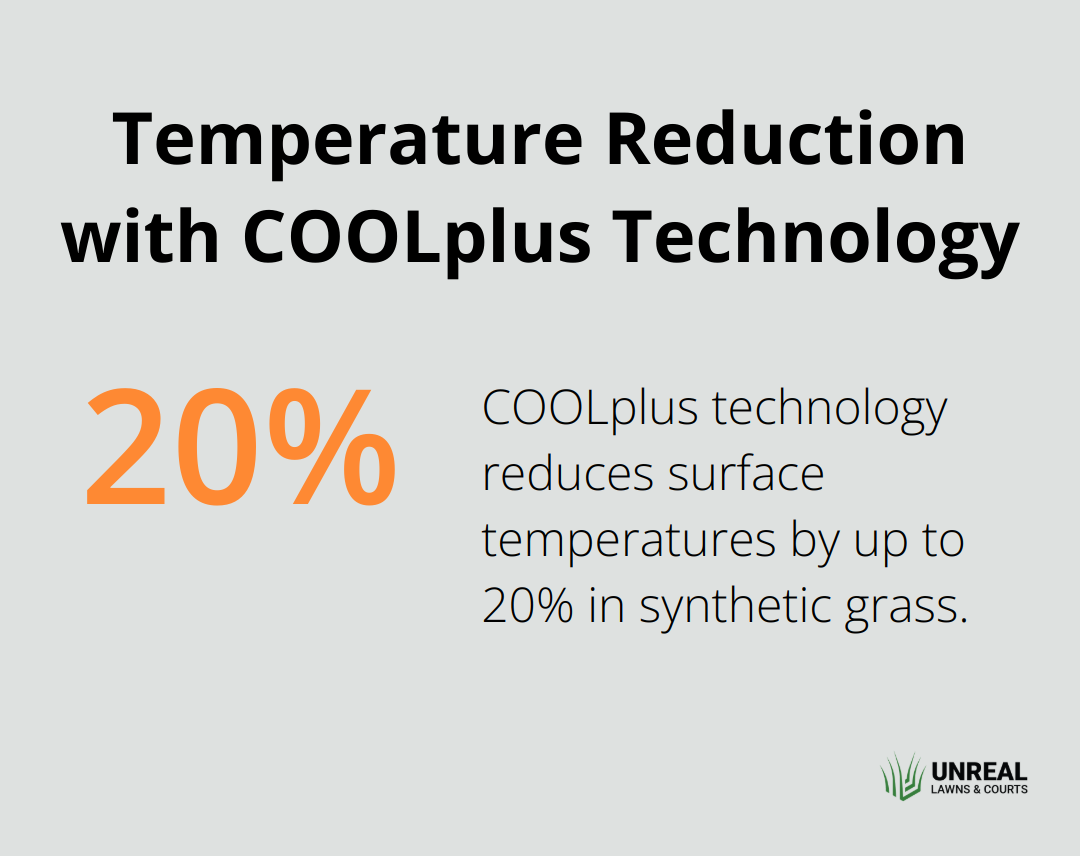 Chart showing 20% surface temperature reduction with COOLplus technology in synthetic grass