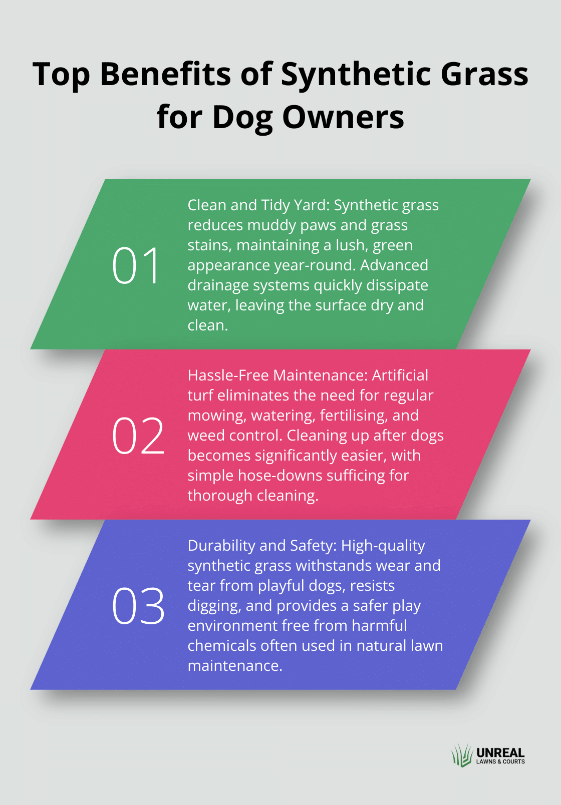 Ordered list chart showing three main benefits of synthetic grass for dog owners - synthetic grass for dogs