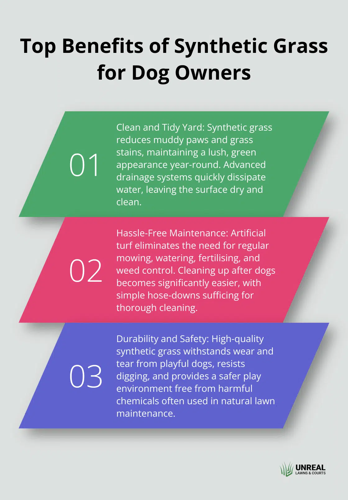 Ordered list chart showing three main benefits of synthetic grass for dog owners - synthetic grass for dogs