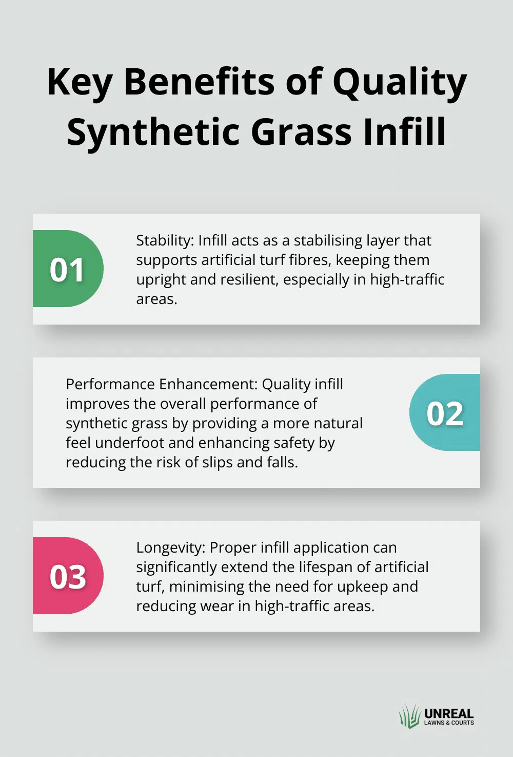 Benefits of synthetic grass infill Ordered list showing three key benefits of quality synthetic grass infill: stability, performance enhancement, and longevity