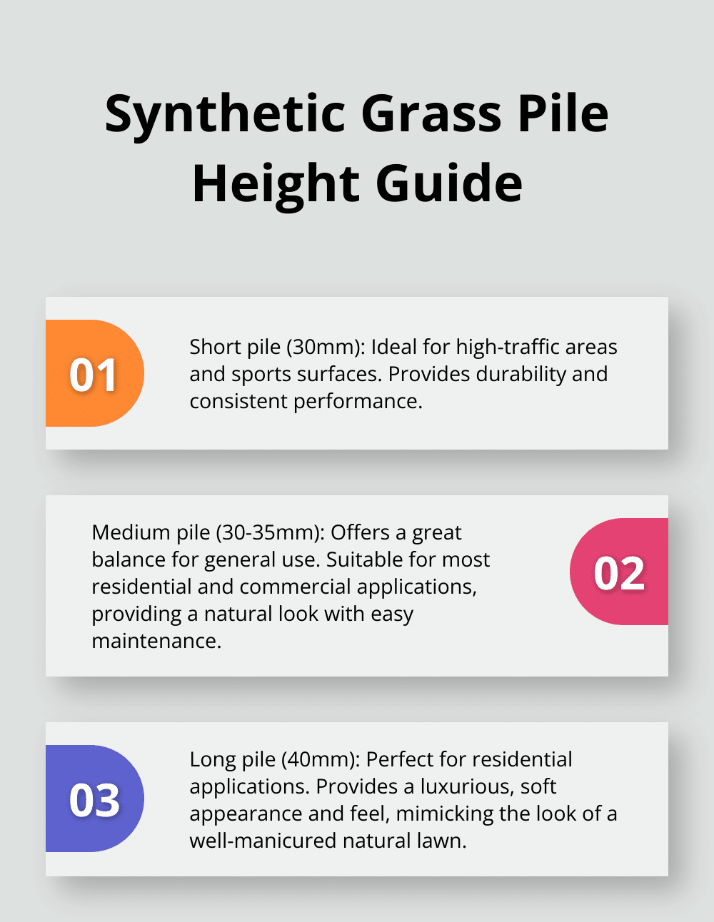 Ordered list chart showing different synthetic grass pile heights and their uses - synthetic grass nz