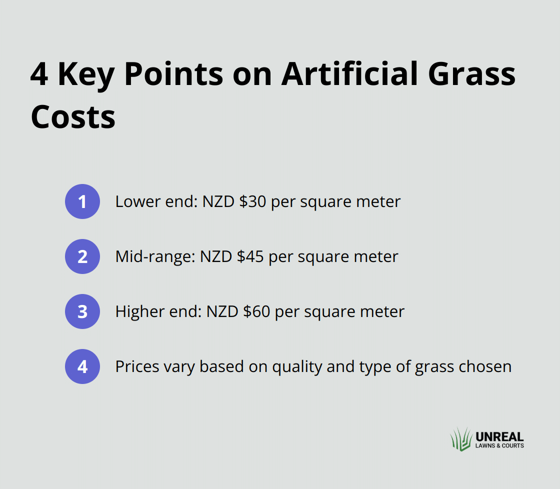 An ordered list chart showing the cost range of artificial grass in New Zealand, from NZD  to  per square meter. - synthetic turf nz