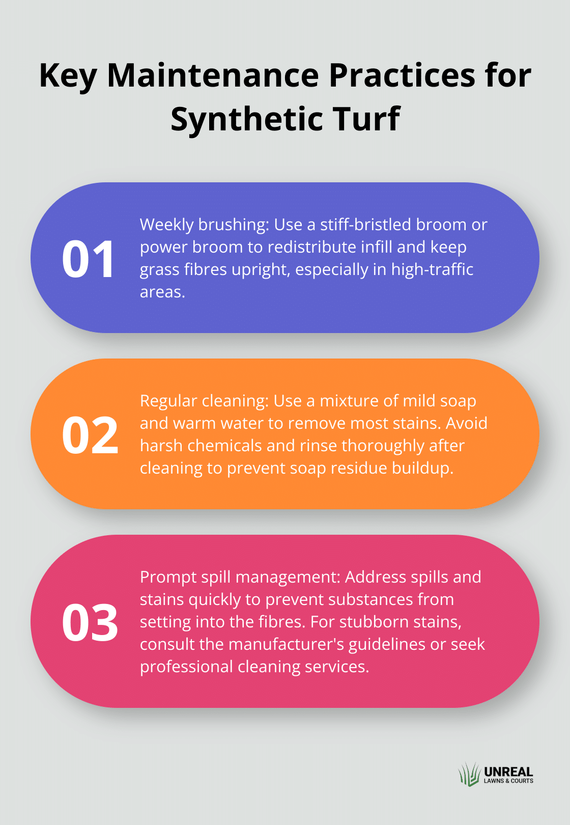 An ordered list chart showing three key maintenance practices for synthetic turf: weekly brushing, cleaning with mild soap and water, and addressing spills promptly. - synthetic turf nz