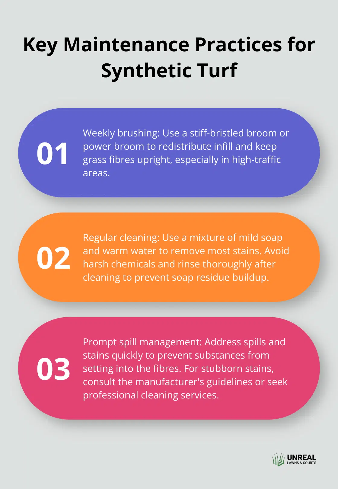 An ordered list chart showing three key maintenance practices for synthetic turf: weekly brushing, cleaning with mild soap and water, and addressing spills promptly. - synthetic turf nz