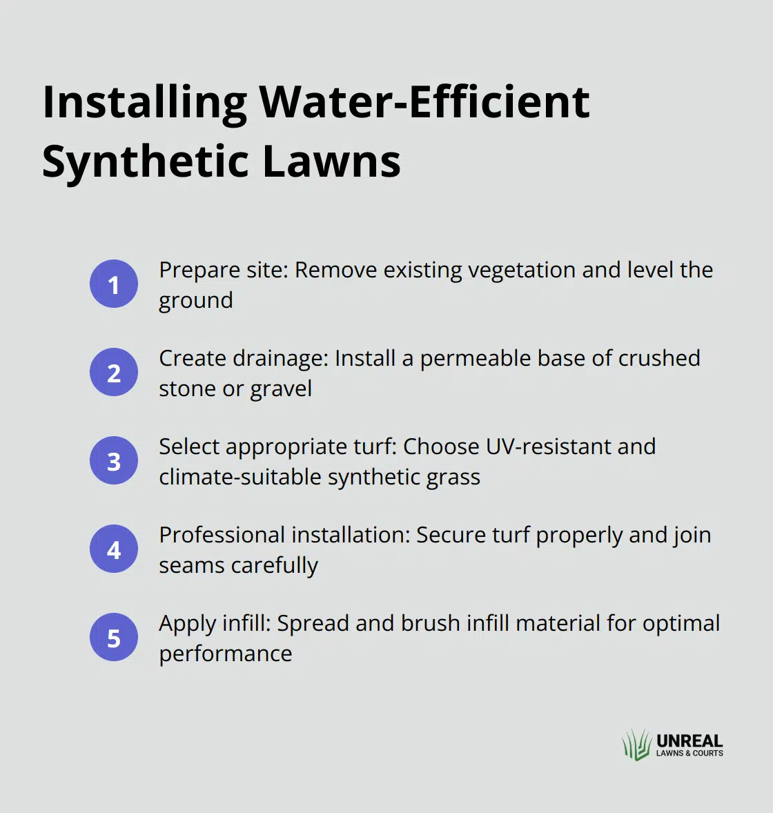 installing a water saving lawn Ordered list chart showing 5 key steps for installing water-efficient synthetic lawns